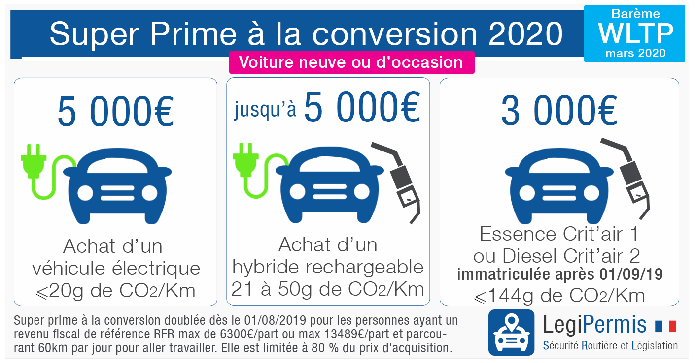 Prime à la conversion 2020